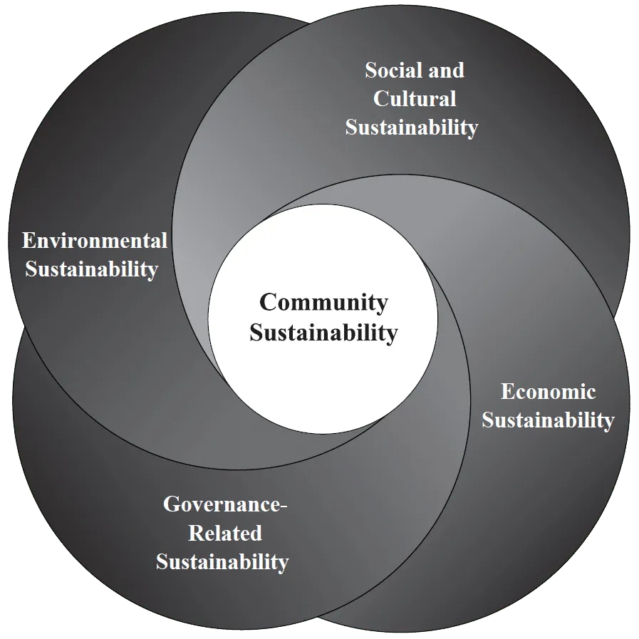 Canadian Wood Waste Recycling (CWWR) Business Group