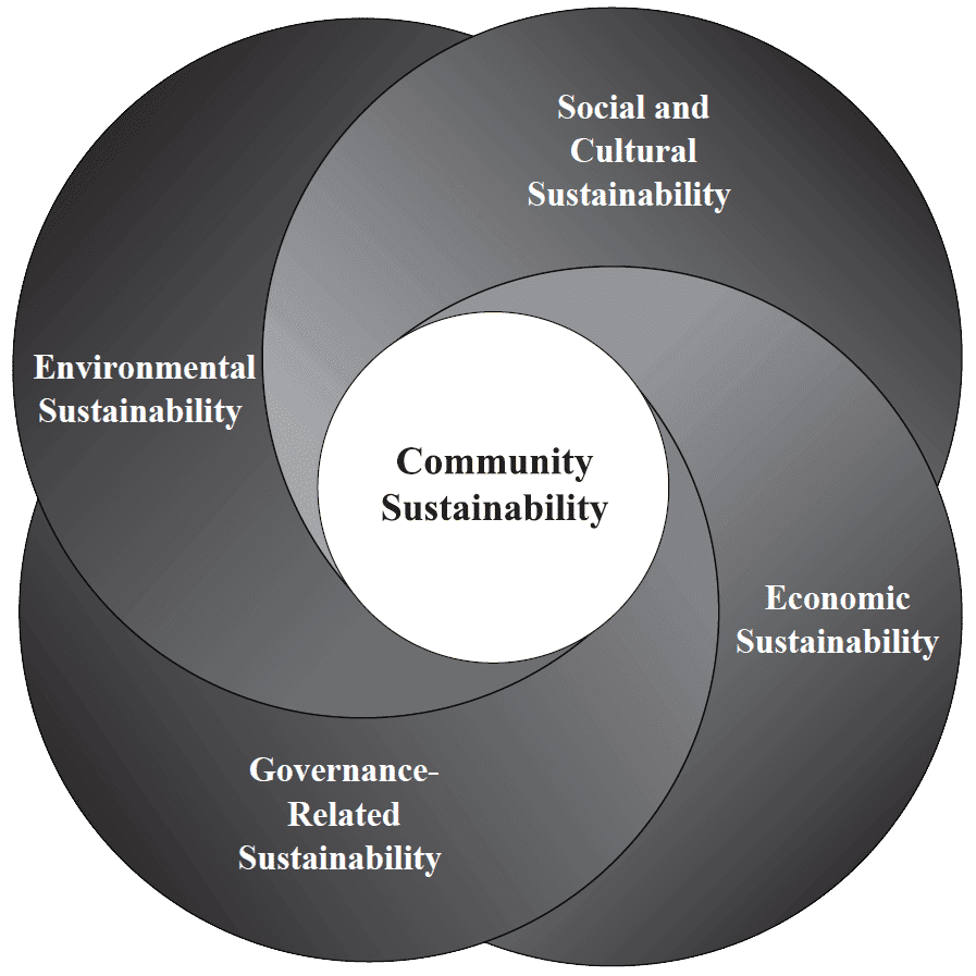 Canadian Wood Waste Recycling (CWWR) Business Group
